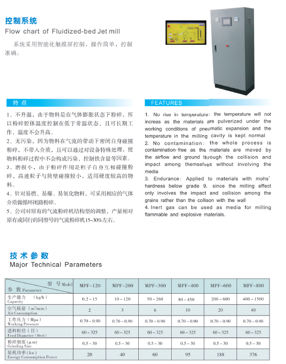 氣流粉碎機